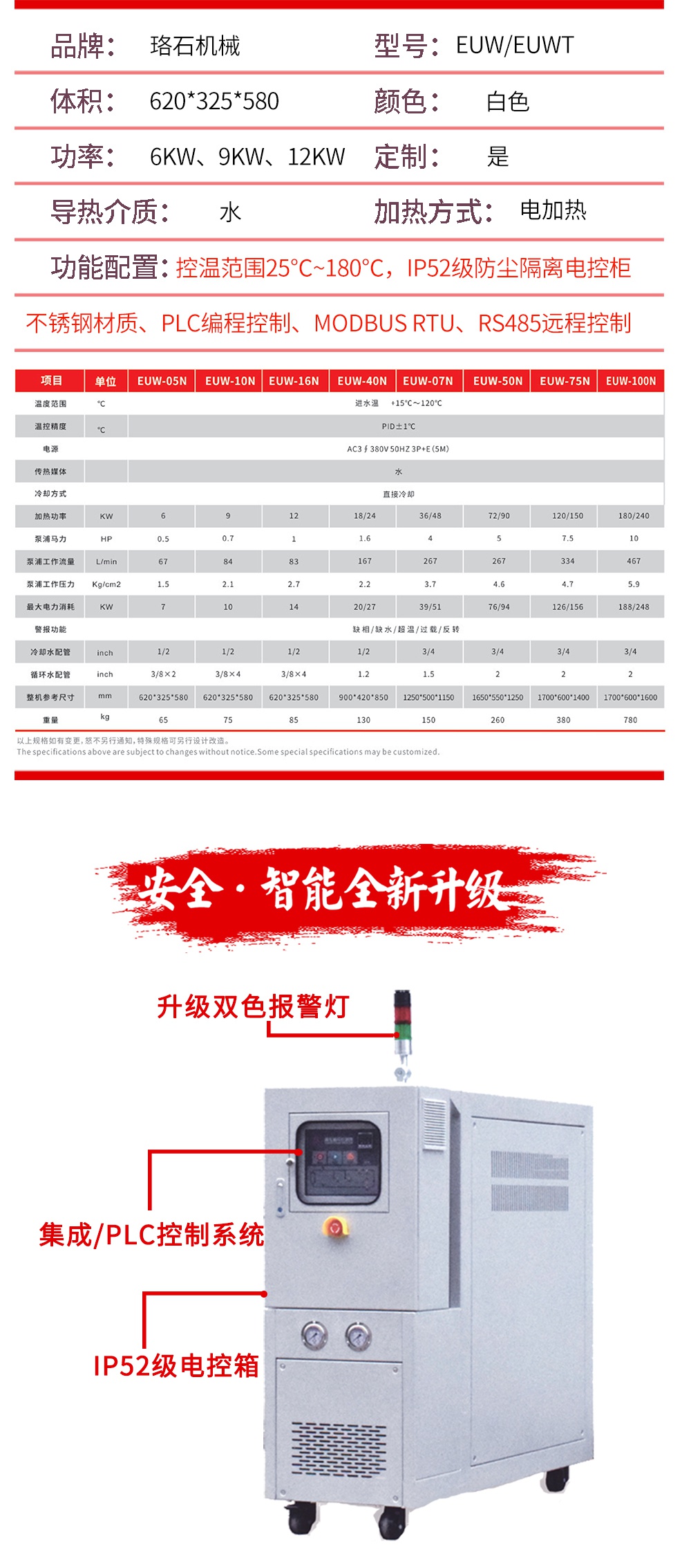 180度水溫機參數(shù)